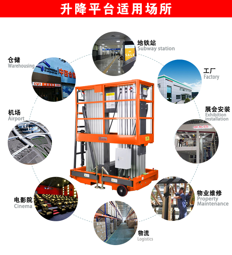 升（shēng）降平（píng）台應用場景